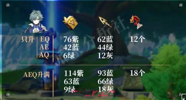 原神洛恩养成材料统计-第4张-手游攻略-GASK