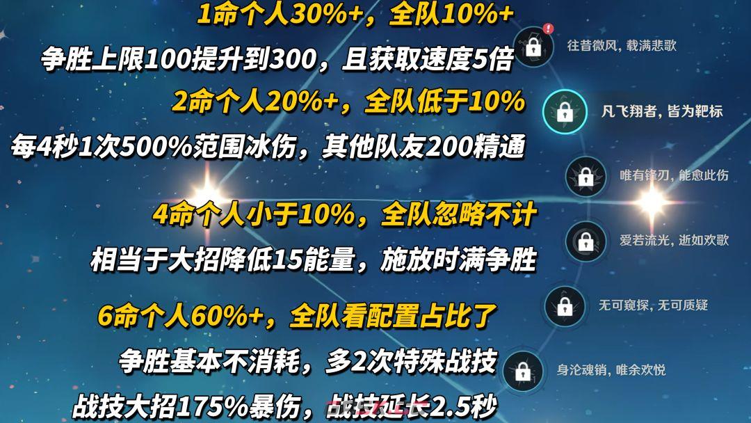 原神洛恩命座抽取建议及效果解析-第2张-手游攻略-GASK
