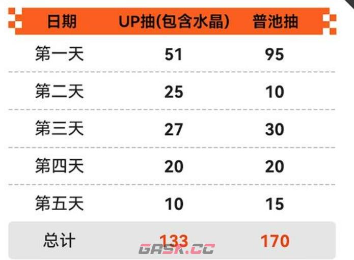 《卡厄思梦境》新手池攻略-第7张-手游攻略-GASK