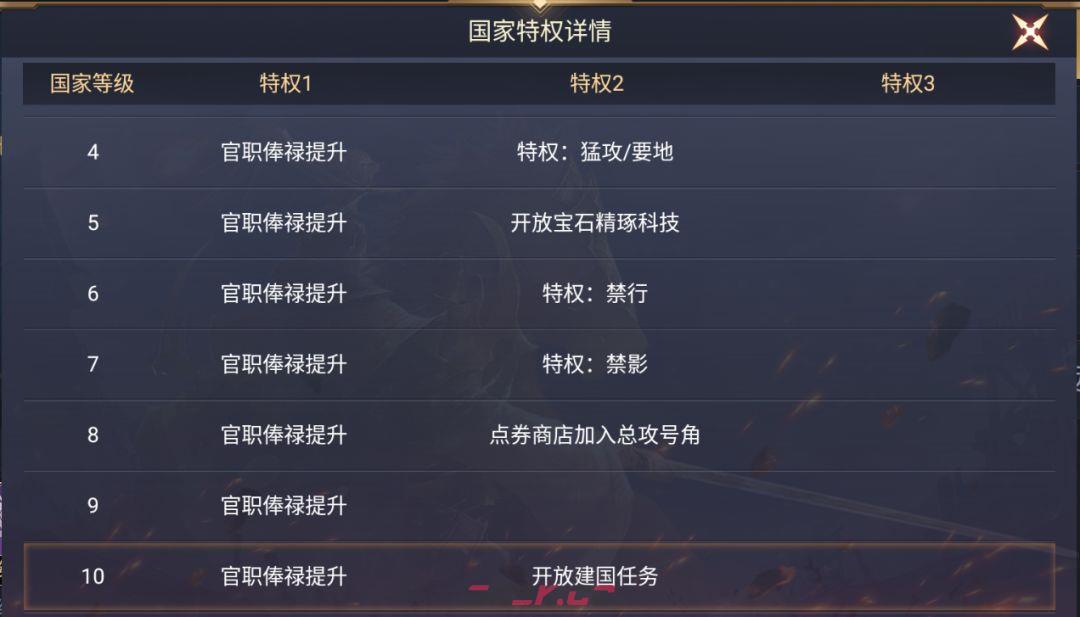 《荣耀文明》国家系统介绍-第3张-手游攻略-GASK