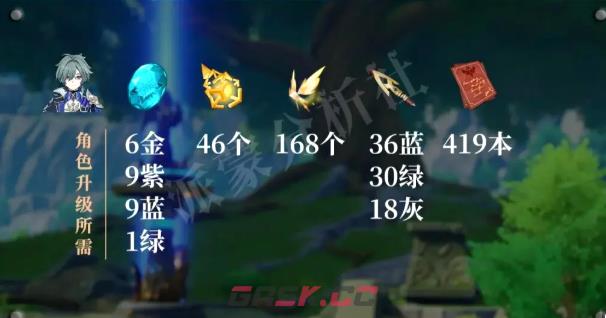 原神洛恩养成材料统计-第2张-手游攻略-GASK