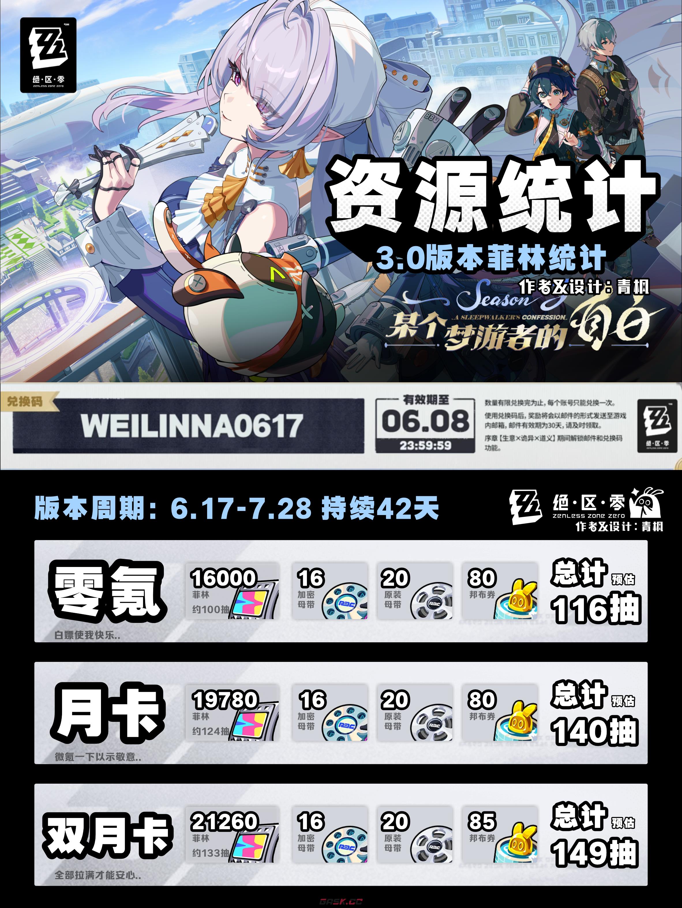 绝区零V3.0可获得菲林资源统计-第2张-手游攻略-GASK