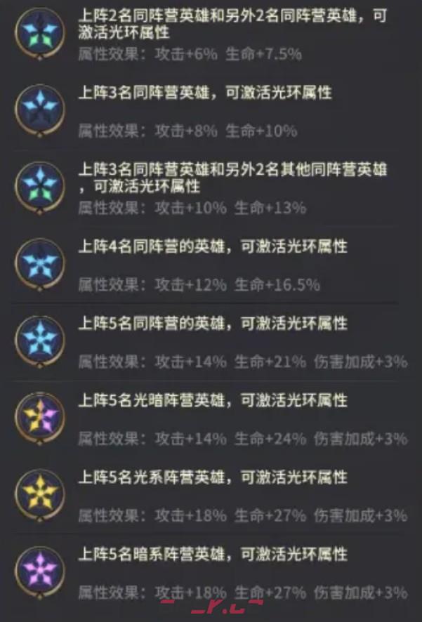 《萌神战姬》平民玩家阵容搭配攻略-第3张-手游攻略-GASK