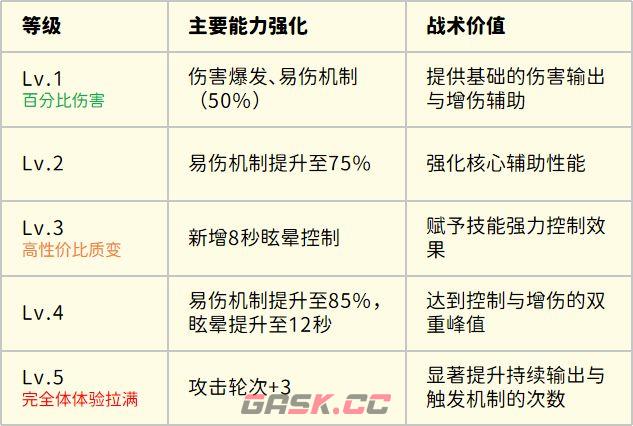 永远的蔚蓝星球暗辉天角兽核心机制解析-第3张-手游攻略-GASK