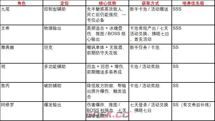 《火线战姬》新手全面玩法攻略-第2张-手游攻略-GASK