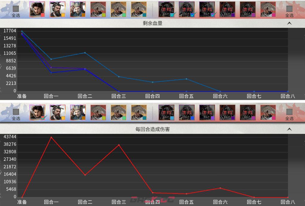 三国：天下归心闪避反伤队搭配推荐-第15张-手游攻略-GASK