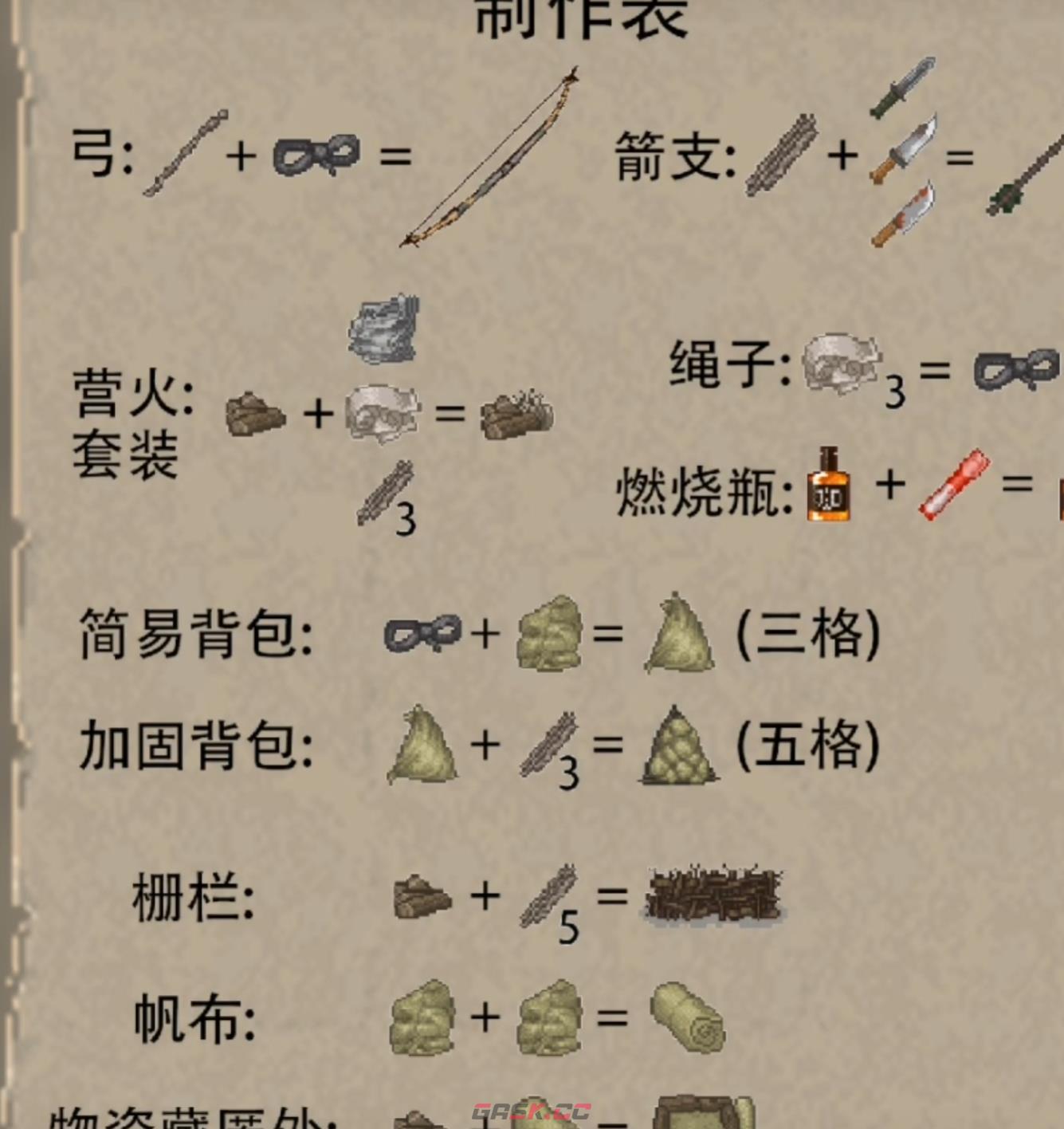 《迷你dayz》收纳箱获取攻略-第4张-手游攻略-GASK