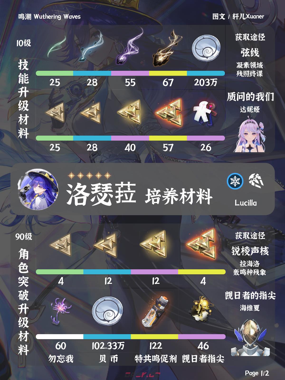 鸣潮洛瑟菈培养材料介绍-第2张-手游攻略-GASK