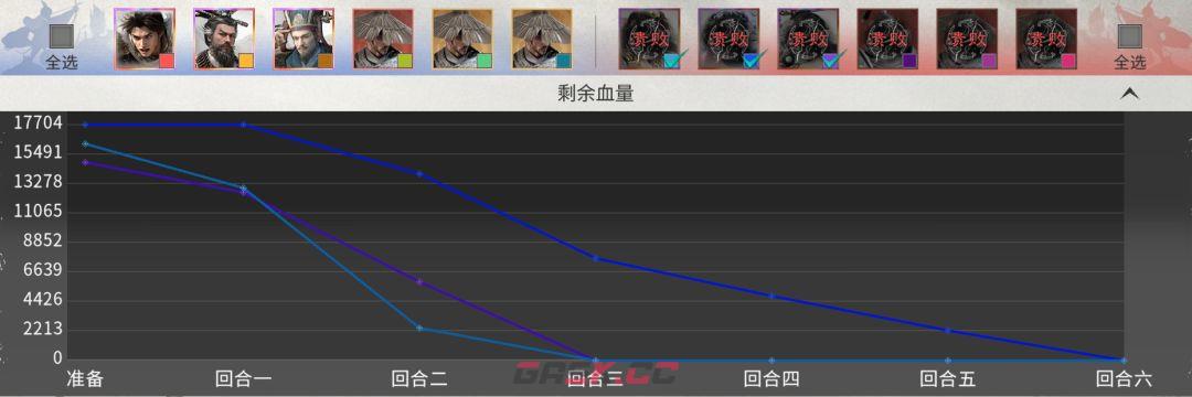 三国：天下归心闪避反伤队搭配推荐-第7张-手游攻略-GASK