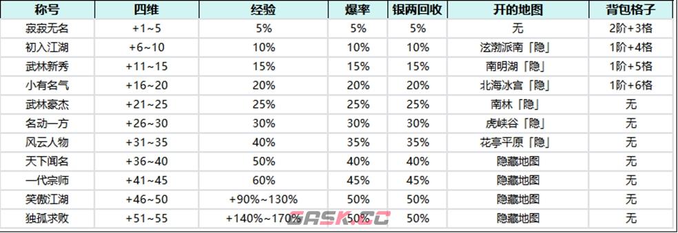 全民江湖侠之道玩法解析-第6张-手游攻略-GASK