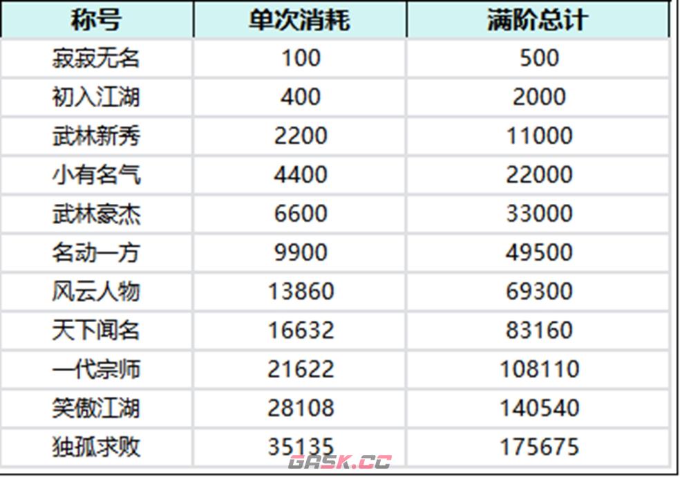 全民江湖侠之道玩法解析-第5张-手游攻略-GASK