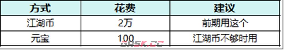 全民江湖侠之道玩法解析-第2张-手游攻略-GASK