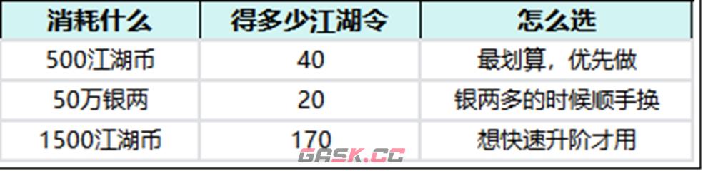 全民江湖侠之道玩法解析-第4张-手游攻略-GASK