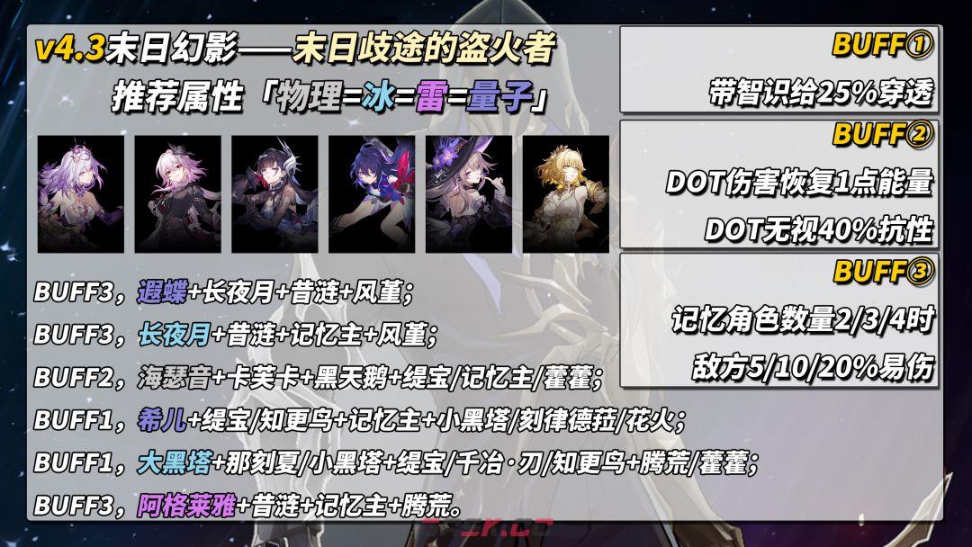 崩坏：星穹铁道V4.3末日幻影配队推荐-第11张-手游攻略-GASK