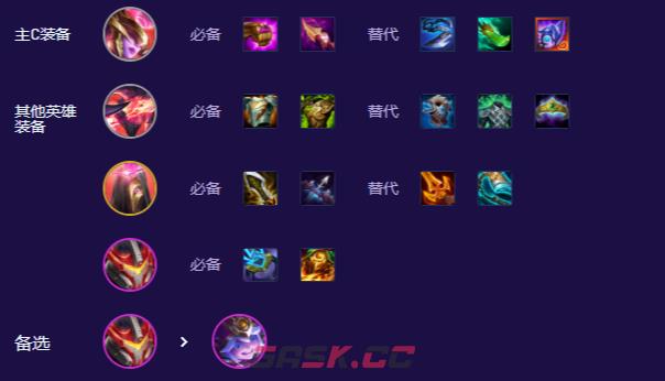 金铲铲之战s17暗星冰女阵容搭配推荐-第6张-手游攻略-GASK
