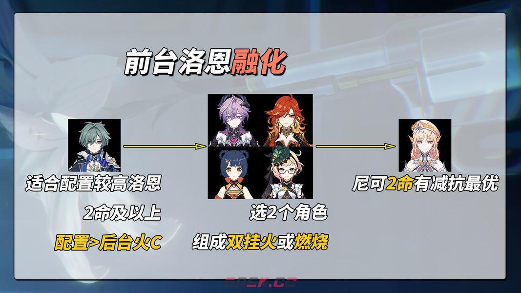 原神洛恩3种体系配队推荐-第4张-手游攻略-GASK