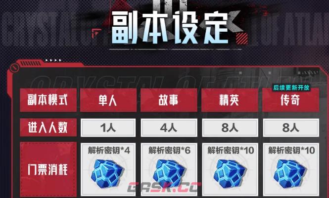 《晶核》钢骸狂域铸骨迷巢副本介绍-第3张-手游攻略-GASK