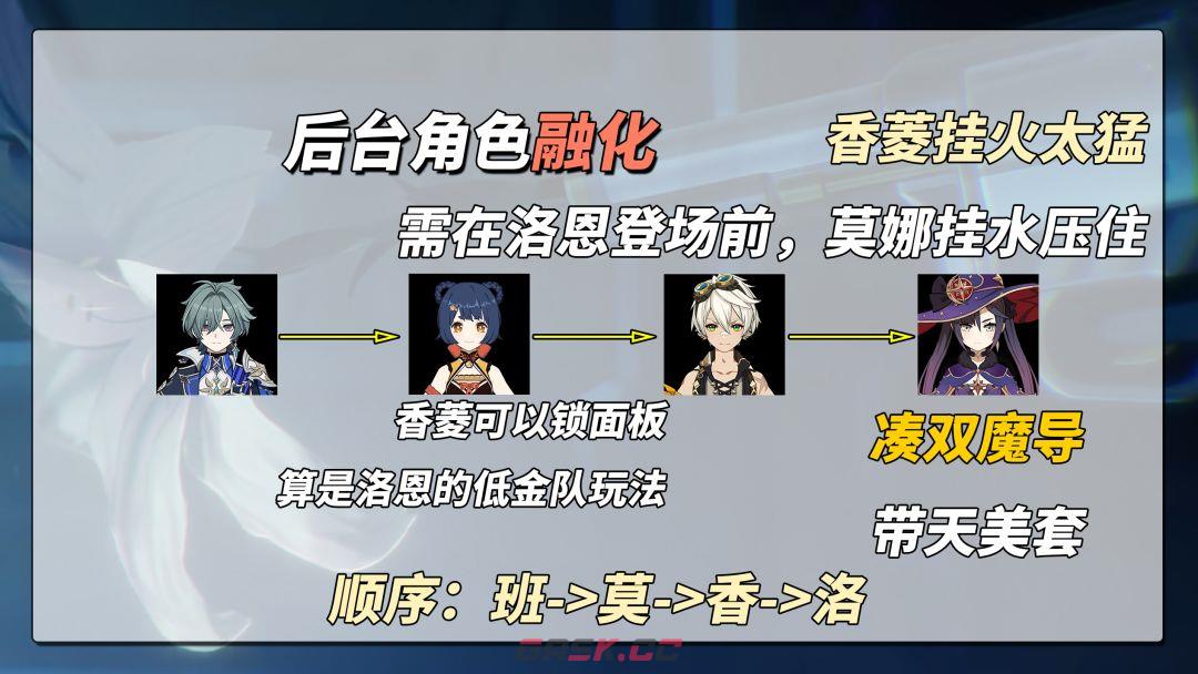 原神洛恩3种体系配队推荐-第3张-手游攻略-GASK