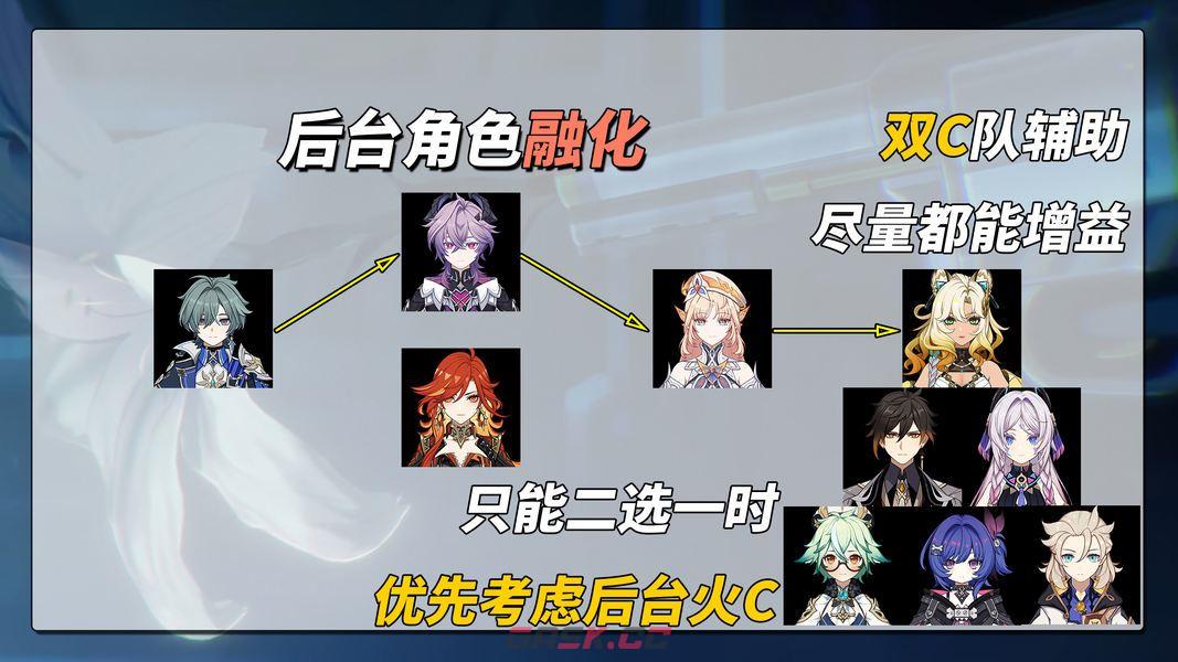 原神洛恩3种体系配队推荐-第2张-手游攻略-GASK