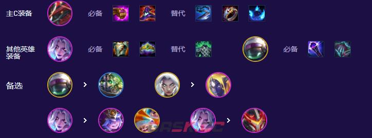 金铲铲之战s17莫甘娜龙王阵容搭配推荐-第6张-手游攻略-GASK