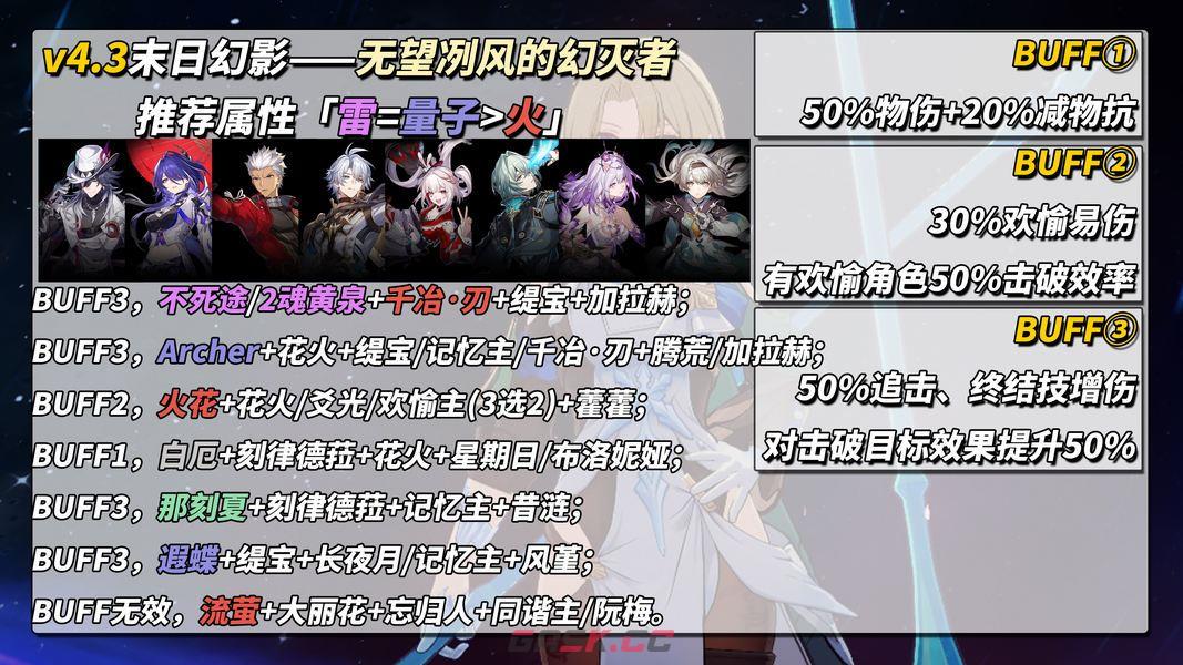 崩坏：星穹铁道V4.3末日幻影配队推荐-第8张-手游攻略-GASK