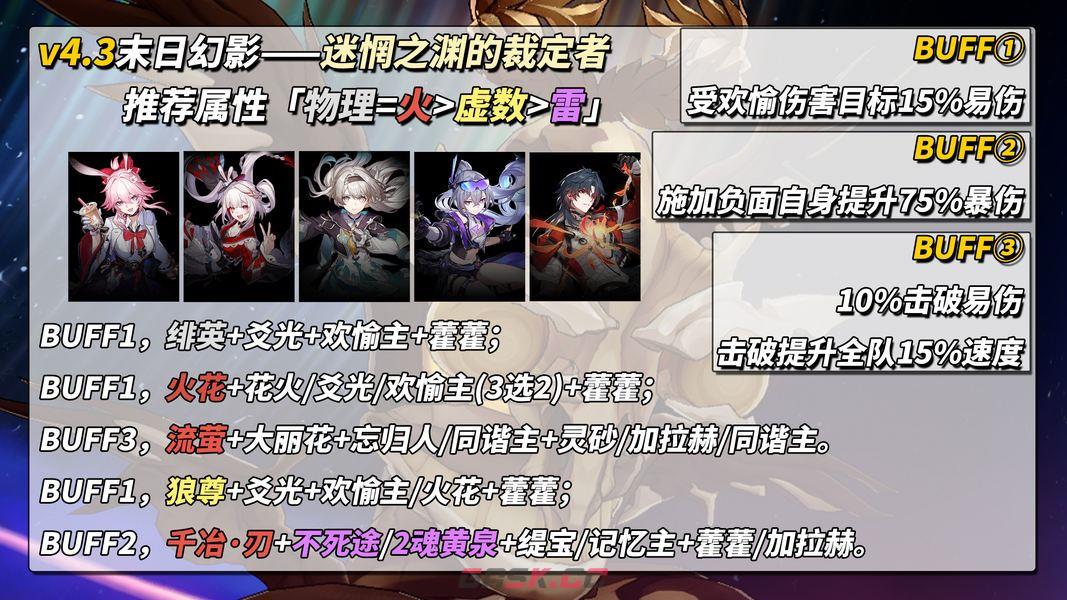 崩坏：星穹铁道V4.3末日幻影配队推荐-第3张-手游攻略-GASK