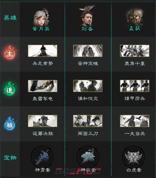 三国：天下归心黄月英技能介绍-第6张-手游攻略-GASK