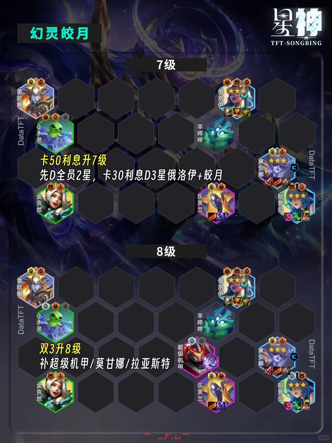 金铲铲之战夏季赛G组登顶阵容：新幻灵皎月-第4张-手游攻略-GASK