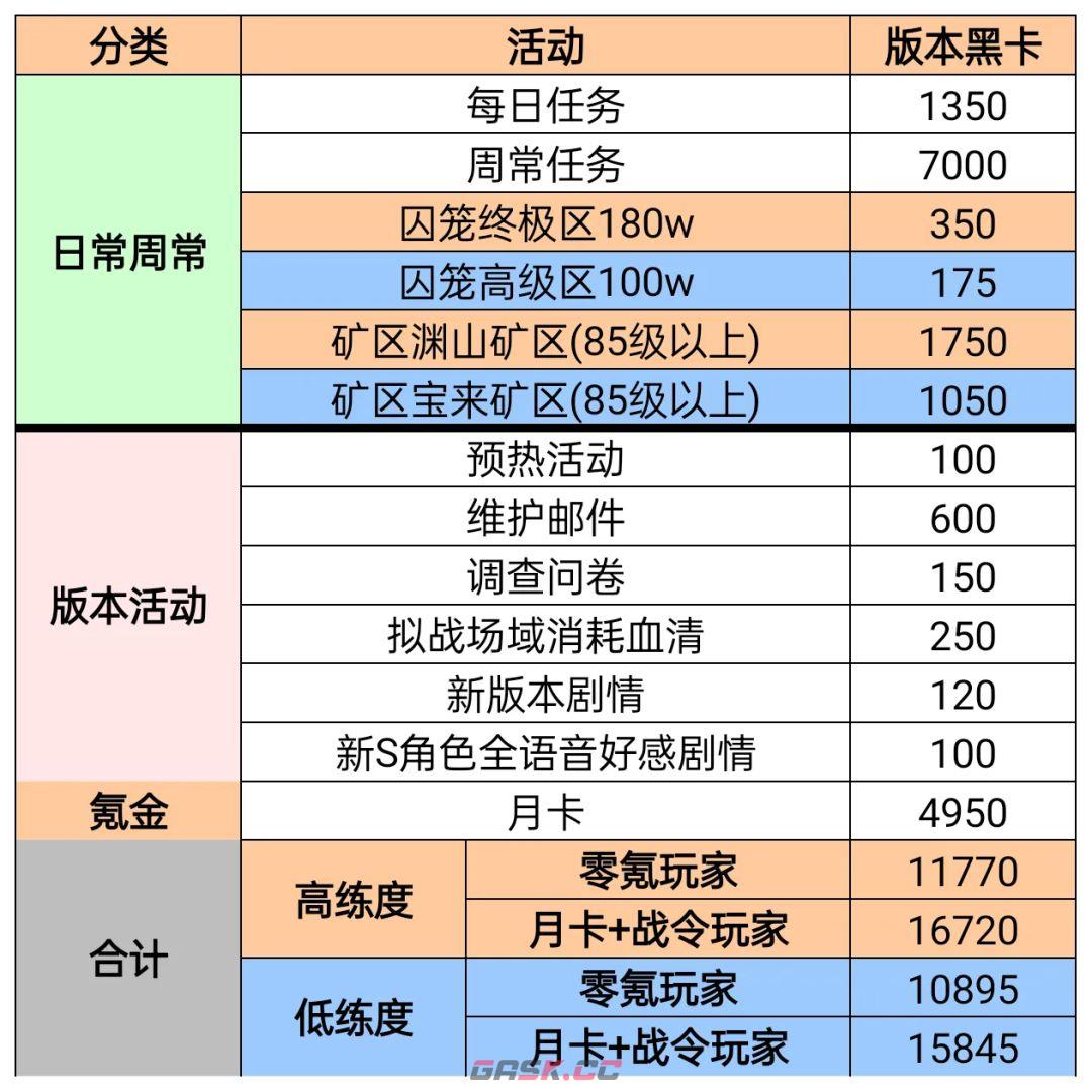 战双帕弥什丽芙霁梦皮肤池抽取建议-第9张-手游攻略-GASK