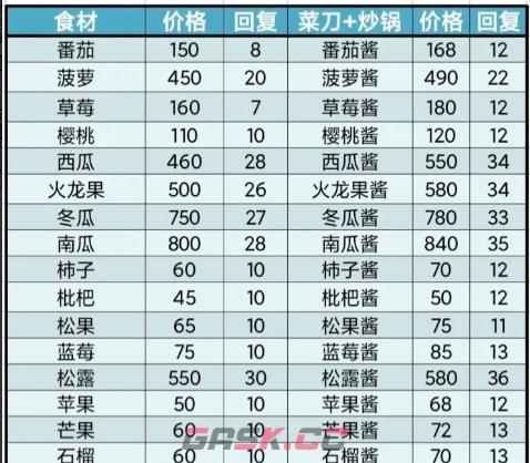 《牧场气息》菜谱一览-第4张-手游攻略-GASK