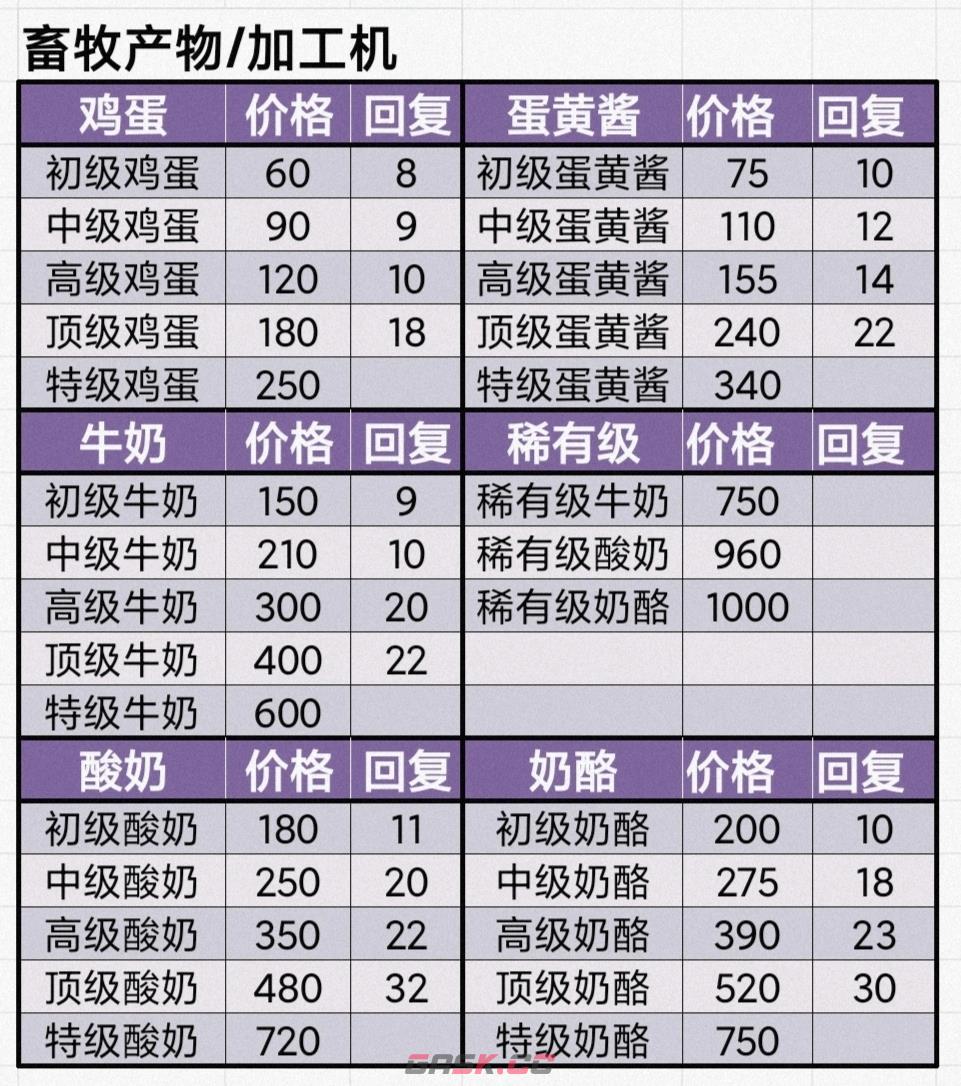 《牧场气息》菜谱一览-第8张-手游攻略-GASK