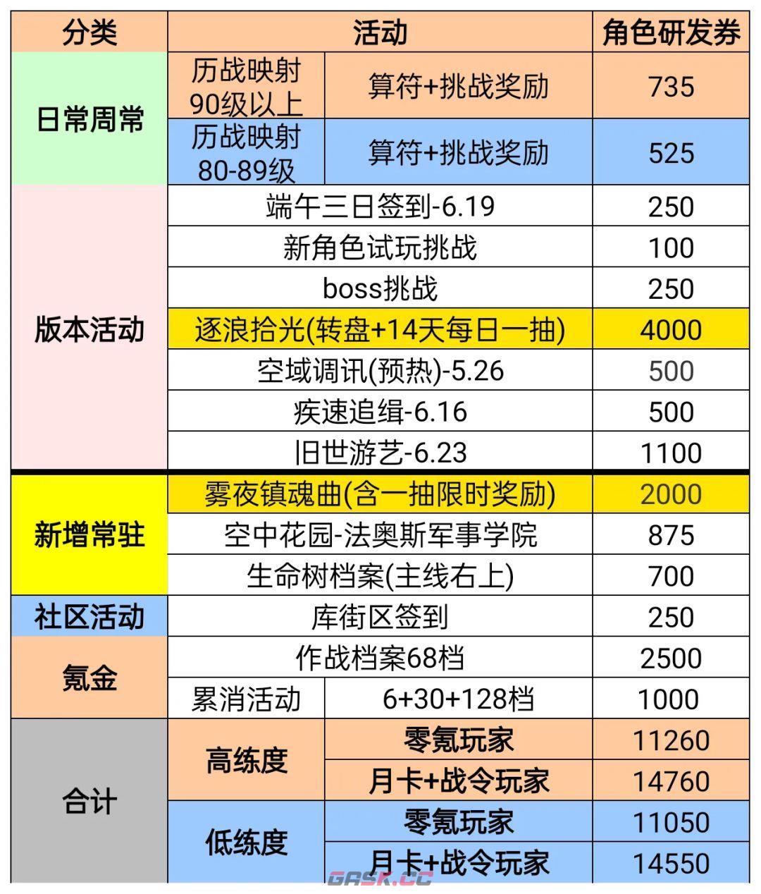 战双帕弥什丽芙霁梦皮肤池抽取建议-第3张-手游攻略-GASK
