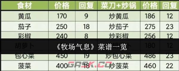 《牧场气息》菜谱一览-第1张-手游攻略-GASK