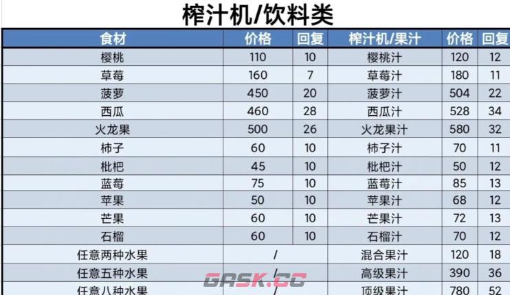 《牧场气息》菜谱一览-第7张-手游攻略-GASK