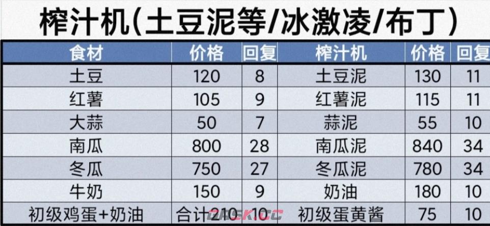 《牧场气息》菜谱一览-第6张-手游攻略-GASK