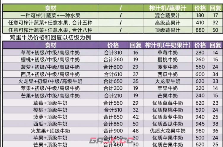 《牧场气息》菜谱一览-第2张-手游攻略-GASK