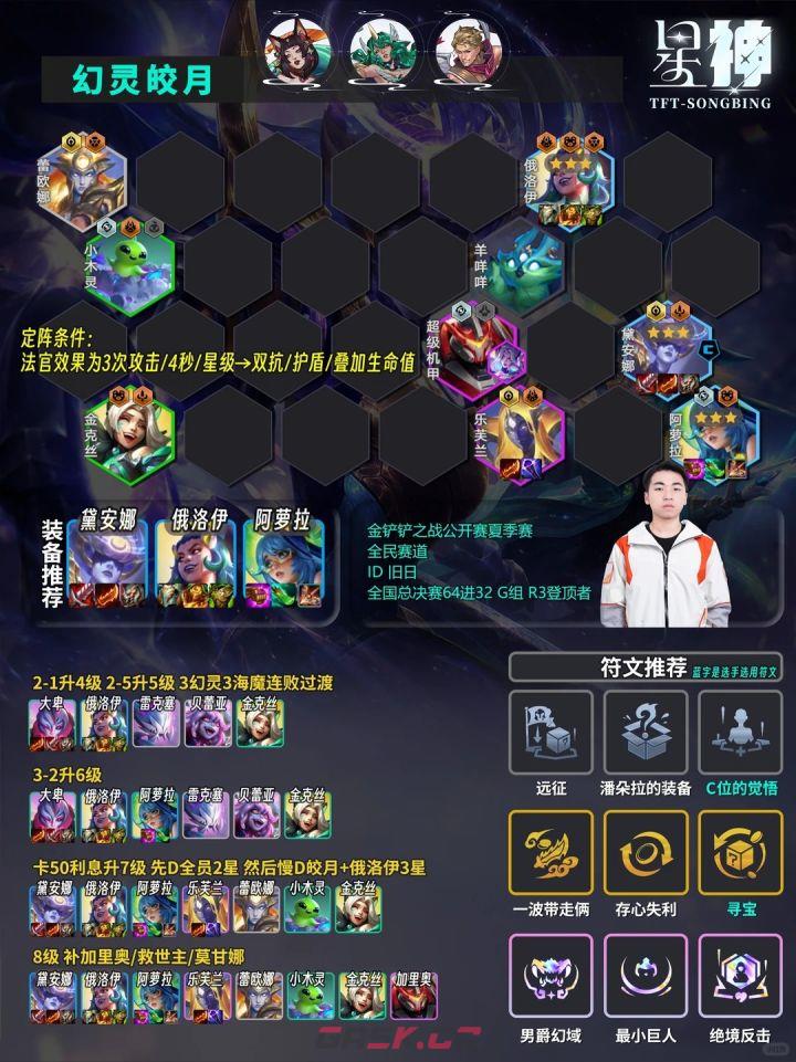 金铲铲之战夏季赛G组登顶阵容：新幻灵皎月-第2张-手游攻略-GASK