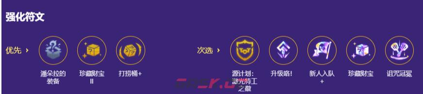 金铲铲之战s8灵风源计划阵容搭配推荐2026-第5张-手游攻略-GASK