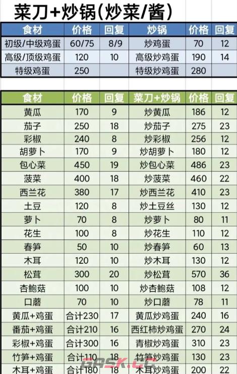 《牧场气息》菜谱一览-第3张-手游攻略-GASK