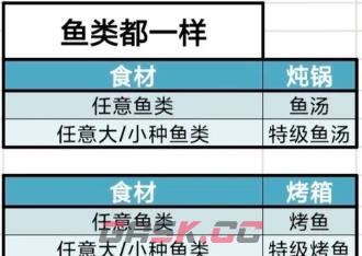 《牧场气息》菜谱一览-第5张-手游攻略-GASK