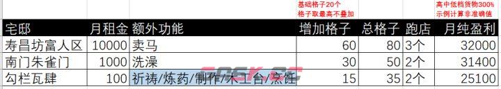 燕云十六声市买司赚短陌钱方法-第2张-手游攻略-GASK