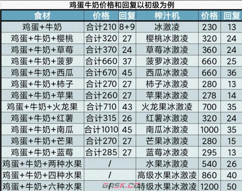 《牧场气息》菜谱一览-第9张-手游攻略-GASK