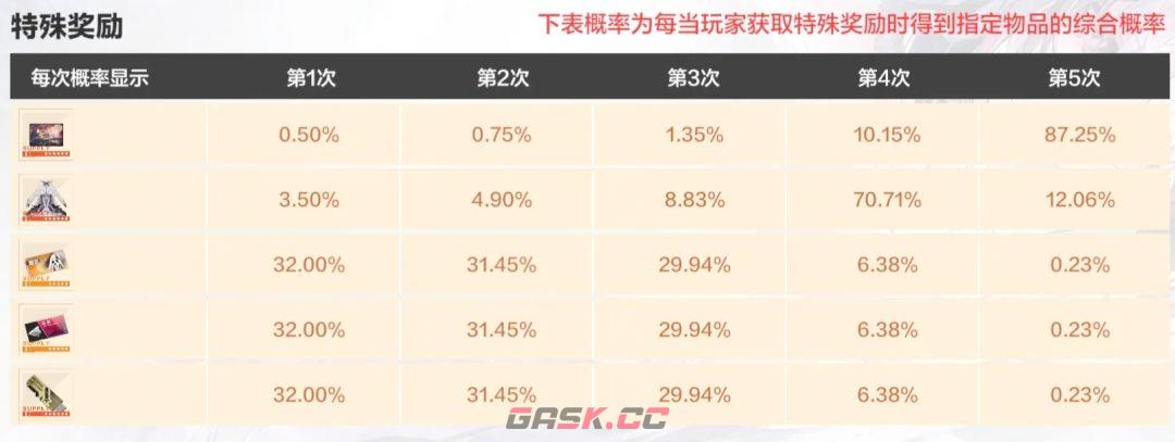 战双帕弥什丽芙霁梦皮肤池抽取建议-第5张-手游攻略-GASK