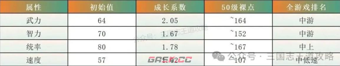 三国志：王道天下袁绍技能解析-第3张-手游攻略-GASK