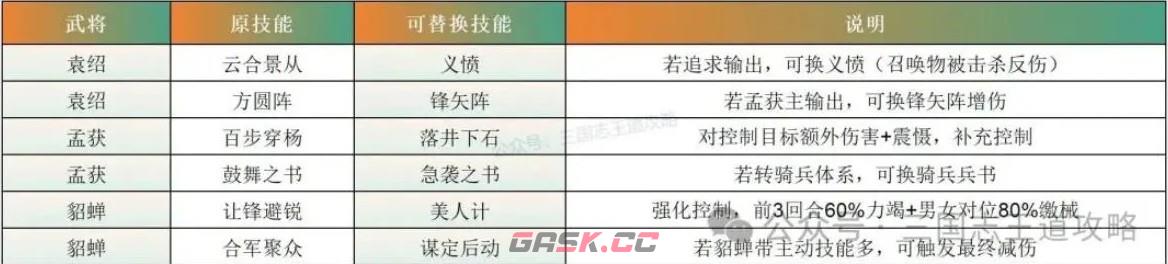 三国志：王道天下袁绍养成攻略-第9张-手游攻略-GASK