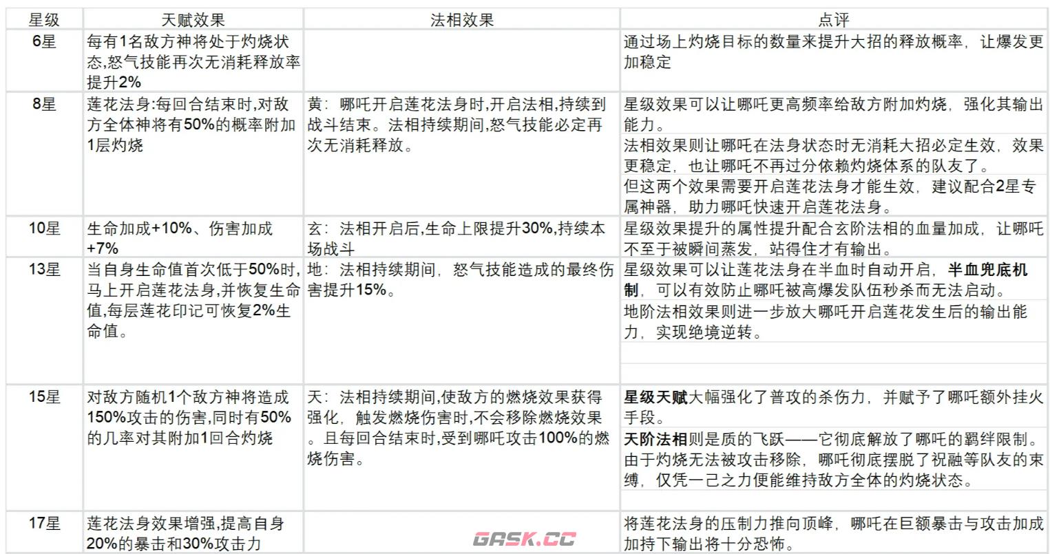 《奇遇西行》神将培养攻略-第4张-手游攻略-GASK