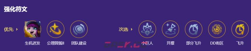 金铲铲之战s8超英露露阵容搭配推荐2026-第4张-手游攻略-GASK