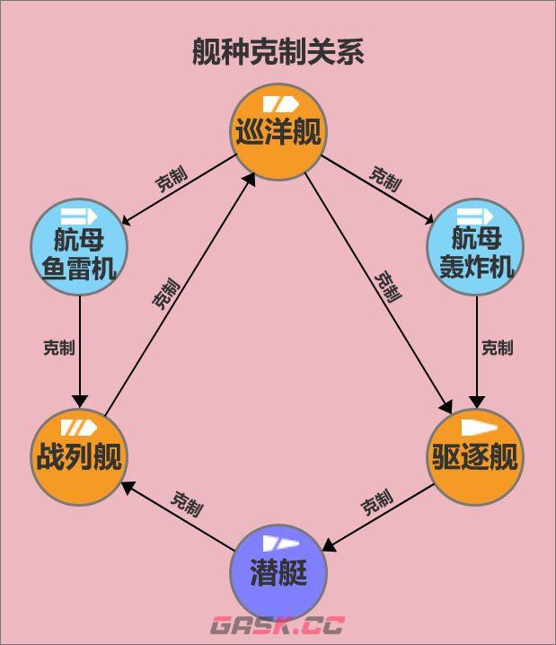 苍蓝前线舰队决战攻略-第3张-手游攻略-GASK