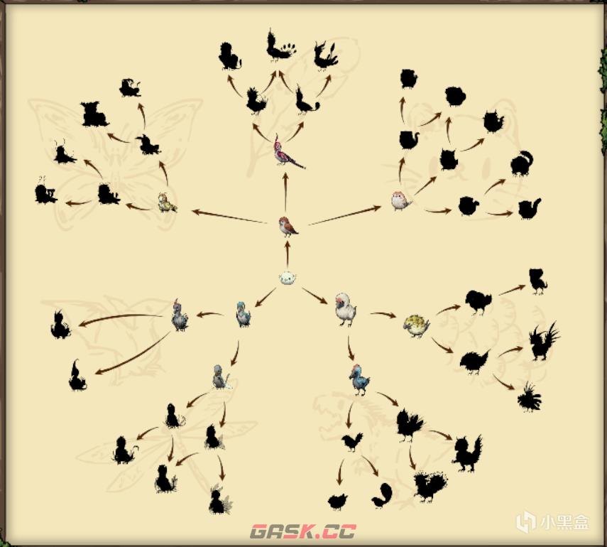 《幻鸟之森》游戏特色内容介绍-第3张-单机攻略-GASK