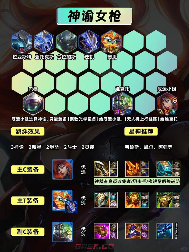 金铲铲之战神谕女枪维克托运营思路-第2张-手游攻略-GASK